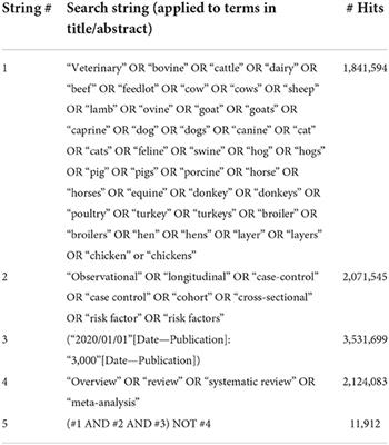 Watch your language: An exploration of the use of causal wording in veterinary observational research